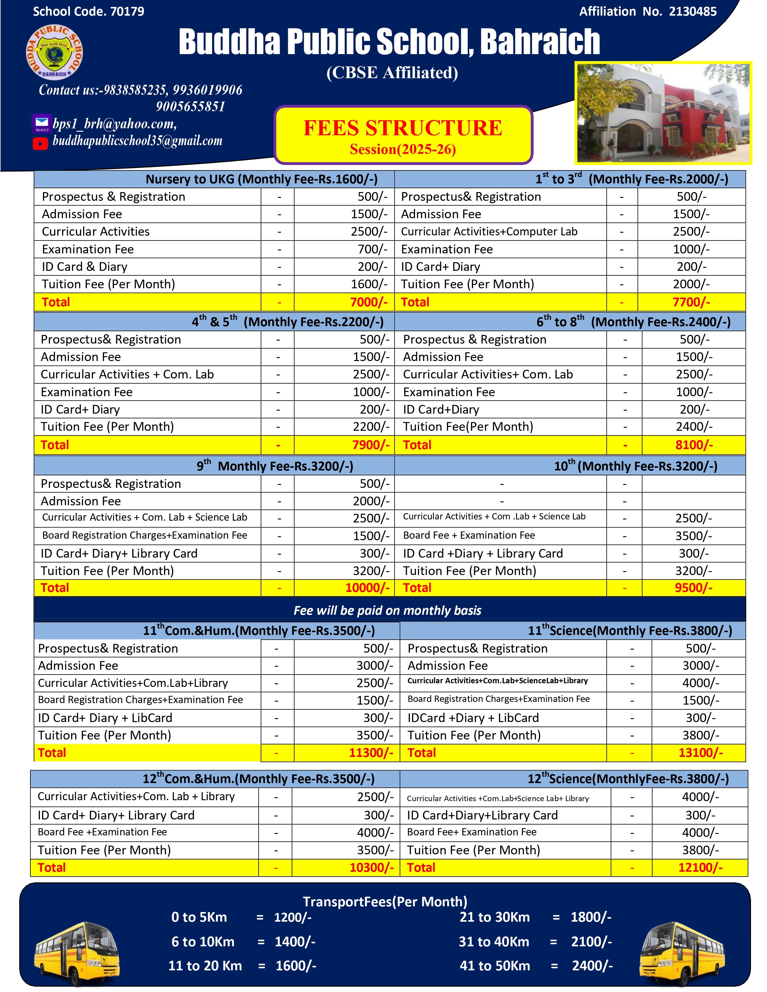 Transfer Certificate